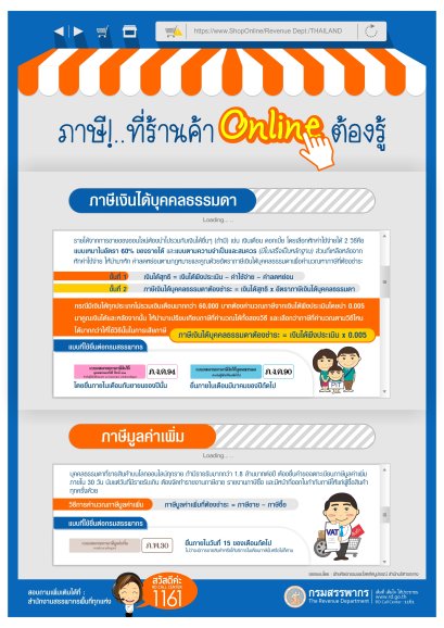 ภาษีที่ร้านค้า Online ต้องรู้ & กฏหมาย E-Payment