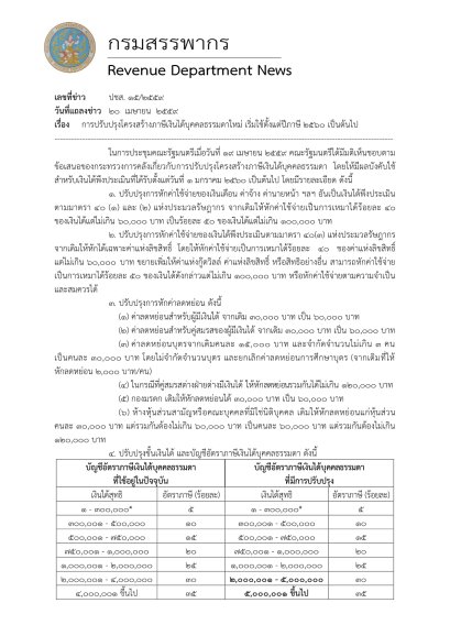 Update ภาษีเงินได้บุคคลธรรมดาปี 2560