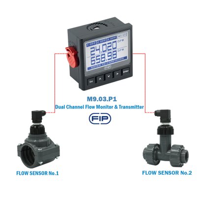 M9.03  Dual Flow Monitor &amp; Transmitter