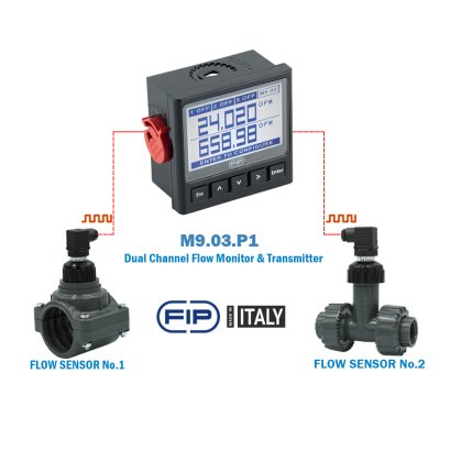 M9.03  Dual Flow Monitor &amp; Transmitter