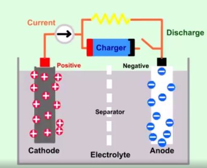 การตรวจสุขภาพของแบตเตอรี่ (ตอนที่ 1)