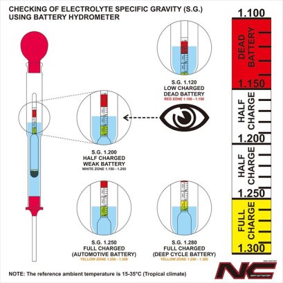 การตรวจสุขภาพของแบตเตอรี่ (ตอนที่ 2)