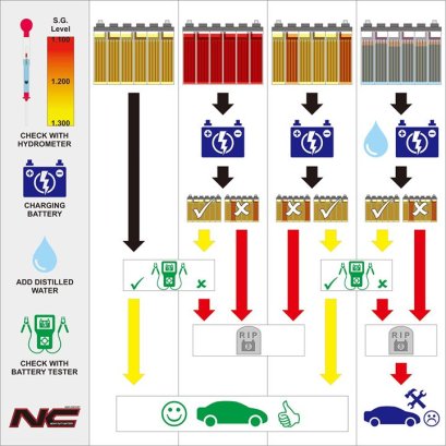 การตรวจสุขภาพของแบตเตอรี่ (ตอนที่ 3)