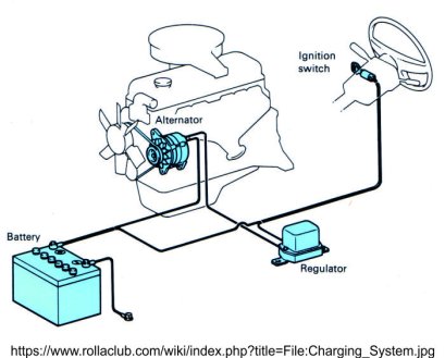 รถสตาร์ทไม่ติด ปัญหาอาจจะไม่ใช่แบตเตอรี่นะครับ