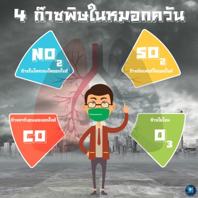 4 Principle Toxic Gas in AIr-Pollution