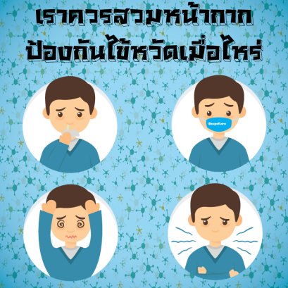 When should we wear a RespoKare Anti-Viral Mask?