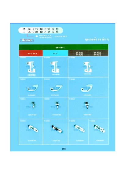 เกรดจักรโพ้ง, ลาต่าง Overlock,Interlock Gaugeset
