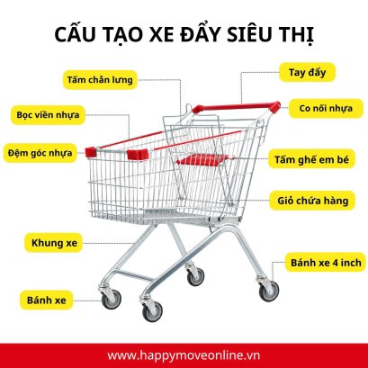 Xe đẩy si&ecirc;u thị  210 l&iacute;t