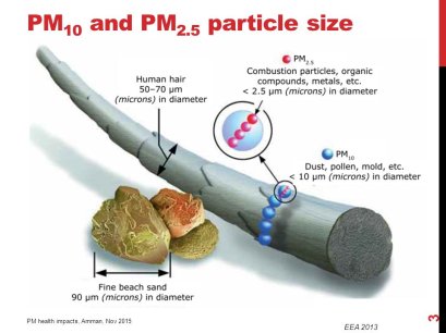 M 2.5 คืออะไร