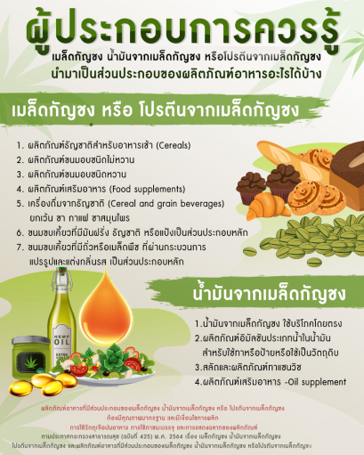  Hemp seeds Hemp seed oil or protein from hemp seeds What can be used as a component of food products?