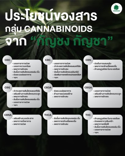 ประโยชน์ของสารกลุ่ม CANNABINOIDS จาก "กัญชง กัญชา"