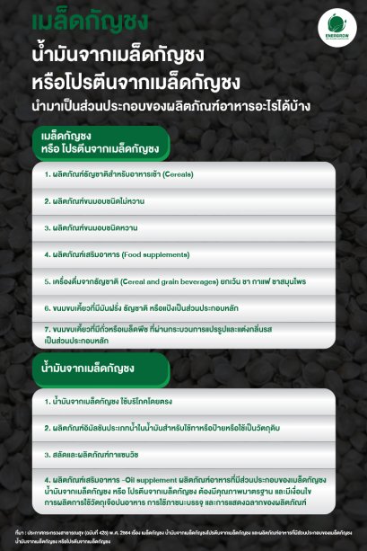 เมล็ดกัญชง น้ำมันจากเมล็ดกัญชง หรือโปรตีนจากเมล็ดกัญชง นำมาเป็นส่วนประกอบของผลิตภัณฑ์อาหารอะไรได้บ้าง ?