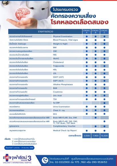 โปรแกรมตรวจคัดกรองความเสี่ยงโรคหลอดเลือดสมอง