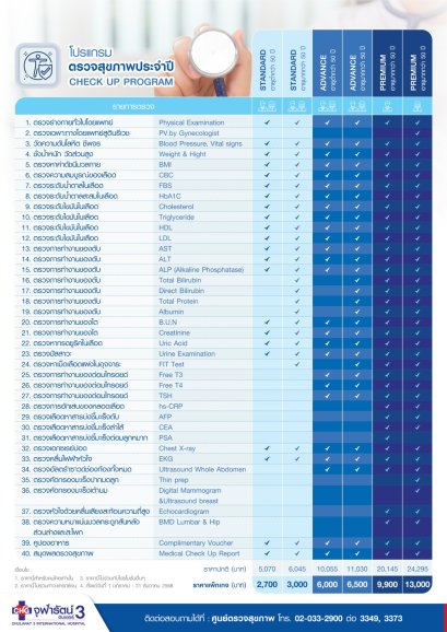 โปรแกรมตรวจสุขภาพประจำปี