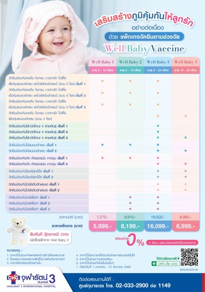 วัคซีนสำหรับเด็กตามช่วงวัย
