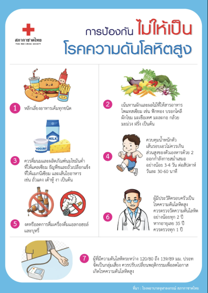 โรคความดันโลหิตสูง