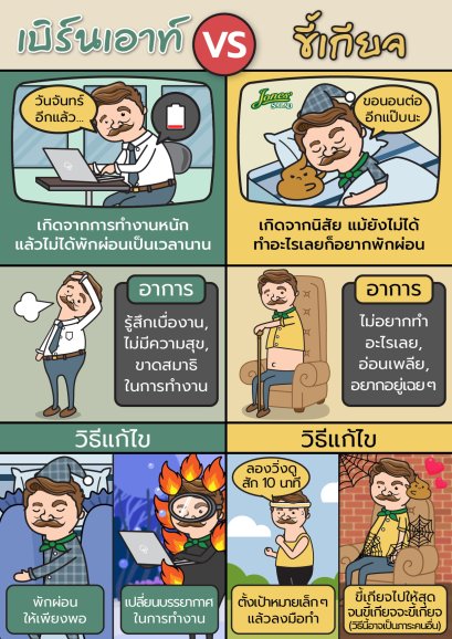 เบิร์นเอาท์ VS ขี้เกียจ