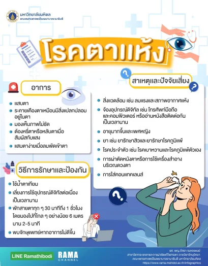 โรคตาแห้ง