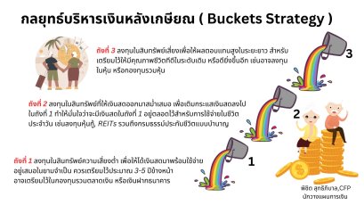 กลยุทธ์การบริหารเงินหลังเกษียณ น้ำ 3 ถัง