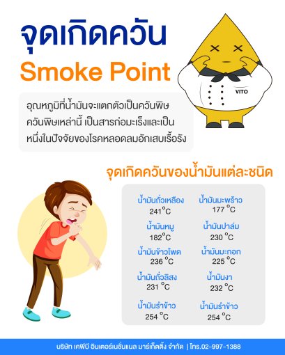 จุดเกิดควัน (Smoke Point)