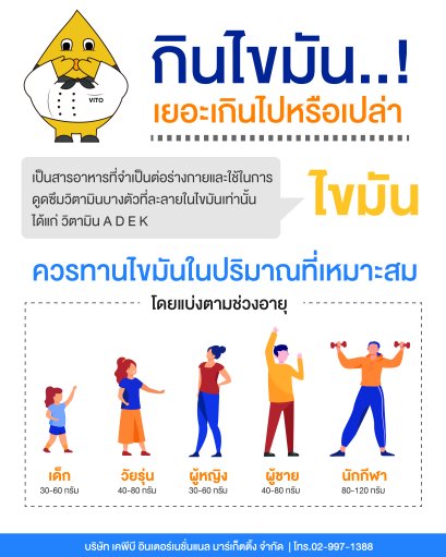 ไขมันที่เหมาะในการบริโภคต่อวัน