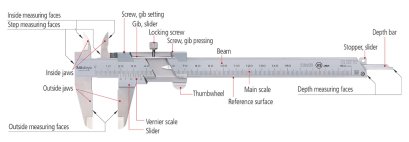Nomenclature Vernier Caliper (Mitutoyo)