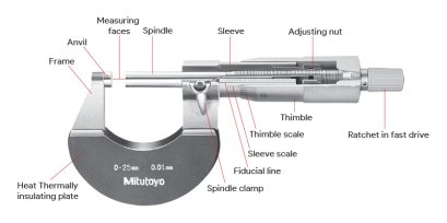 Standard_Analogue_Outside_Micrometer