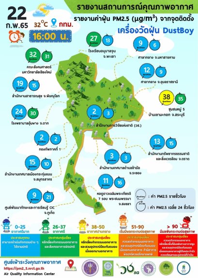 รายงานข้อมูลสถานการณ์คุณภาพอากาศ ณ วันอังคารที่ 22 กุมภาพันธ์ 2565 เวลา 16.00 น.