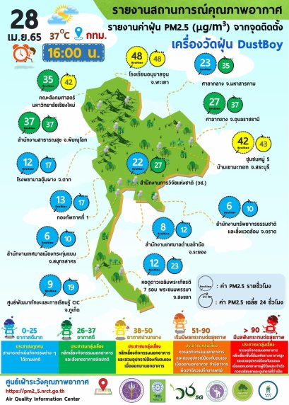 คุณภาพอากาศ ณ วันพฤหัสบดีที่ 28 เมษายน 2565 เวลา 16.00 น.