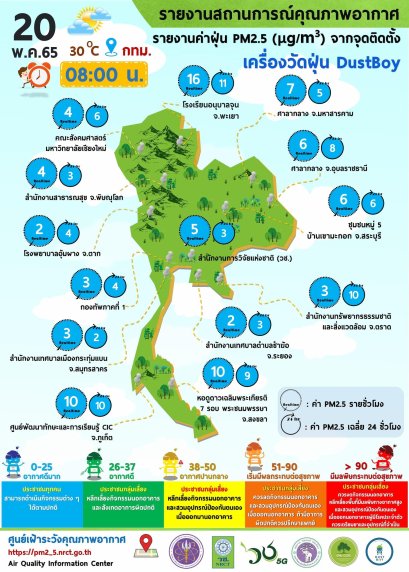 สถานการณ์คุณภาพอากาศ ณ วันศุกร์ที่ 20 พฤษภาคม 2565 