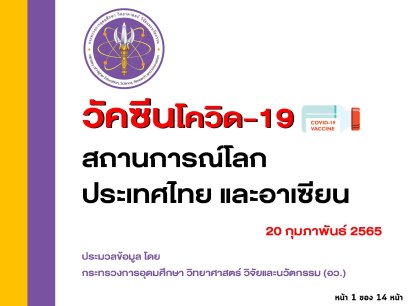 "อว. เผยฉีดวัคซีนของไทย ณ วันที่ 20 กุมภาพันธ์ 2565 ฉีดวัคซีนแล้ว 121,583,665 โดส และทั่วโลกแล้ว 10,545 ล้านโดส ใน 205 ประเทศ/เขตปกครอง ส่วนอาเซียนฉีดแล้วทุกประเทศ รวมกันกว่า 952.1 ล้านโดส โดยกรุงเทพฯ ยังเป็นพื้นที่ฉีดวัคซีนเข็ม 1 มากสุด (112.8%)