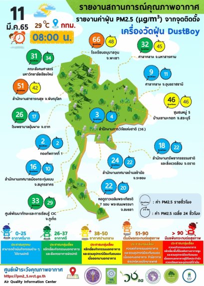รายงานข้อมูลสถานการณ์คุณภาพอากาศ ณ วันศุกร์ที่ 11 มีนาคม 2565 เวลา 08.00 น.