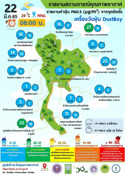 รายงานข้อมูลสถานการณ์คุณภาพอากาศ ณ วันอังคารที่ 22 มีนาคม 2565 เวลา 8.00 น.