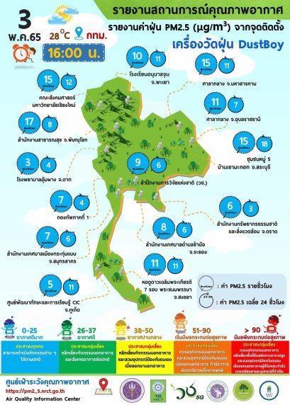 คุณภาพอากาศ ณ วันอังคารที่ 3 พฤษภาคม 2565 เวลา 16.00 น.
