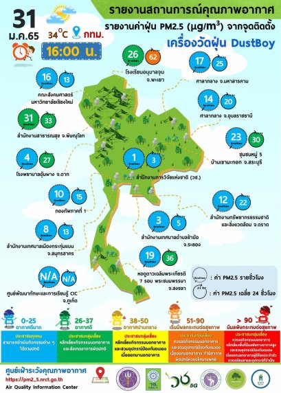 รายงานข้อมูลสถานการณ์คุณภาพอากาศ ณ วันจันทร์ที่ 31 มกราคม 2565 เวลา 16.00 น.