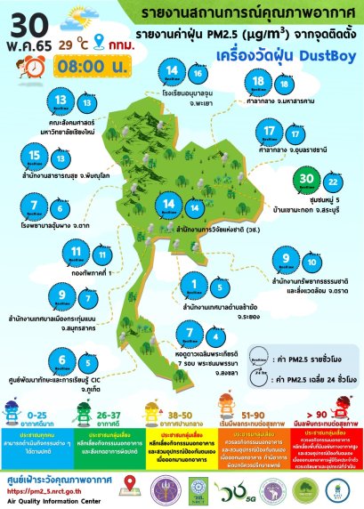 รายงานข้อมูลสถานการณ์คุณภาพอากาศ ณ วันจันทร์ที่ 30 พฤษภาคม 2565 เวลา 8.00 น.