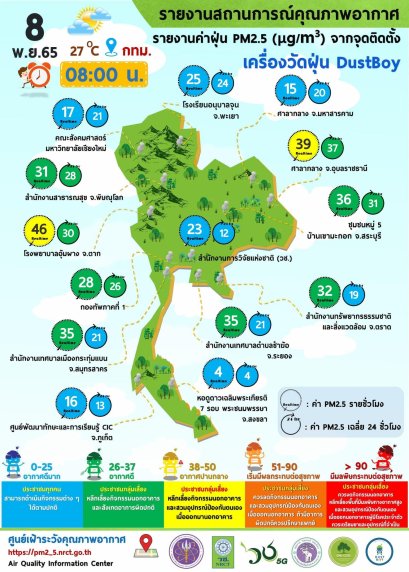 รายงานข้อมูลสถานการณ์คุณภาพอากาศ ณ วันอังคารที่ 8 พฤศจิกายน 2565 เวลา 08.00 น.
