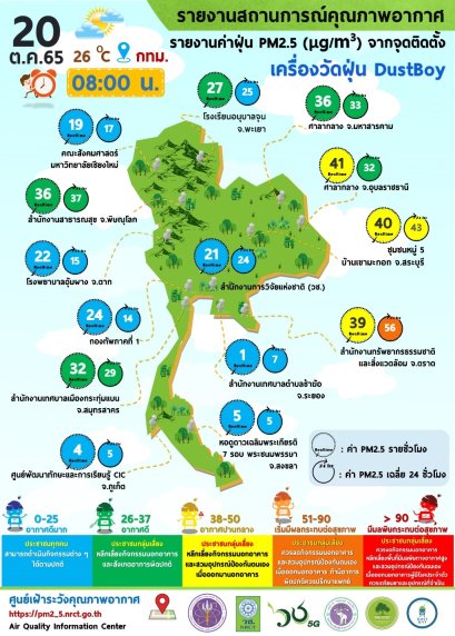 รายงานข้อมูลสถานการณ์คุณภาพอากาศ ณ วันพฤหัสบดีที่ 20 ตุลาคม 2565 เวลา 08.00 น.