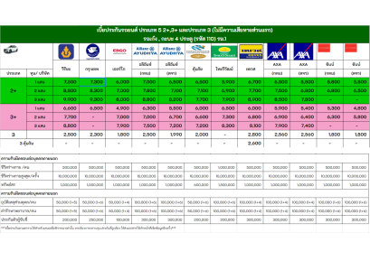 ประกันรถยนต์ ป.2+,3+ ราคาไม่แพง เป็นสมาชิกศรีกรุงมีส่วนลดตลอดชีพ❗