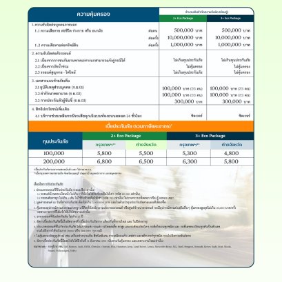 2+,3+ ชับบ์สามัคคี ประกันภัยรถยนต์
