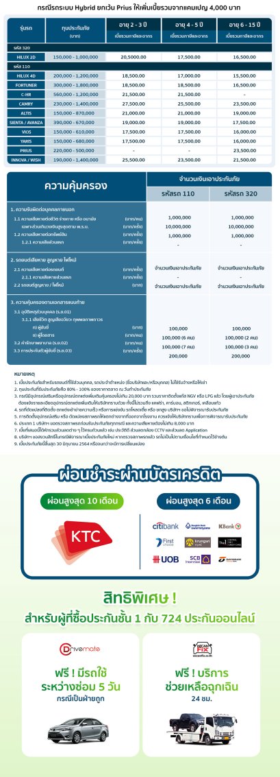 ประกันภัยชั้น 1 คุ้มภัยโตเกียวมารีน