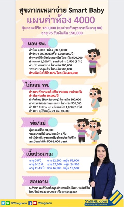 ประกันสุขภาพเด็ก