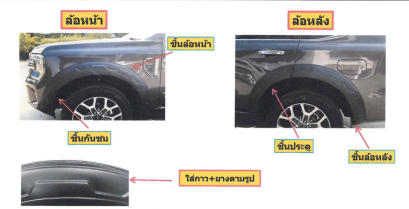 คิ้วล้อ (V.9) + (ยาง) EV (Year 2022) ขนาด 6 นิ้ว (8 ชิ้น)