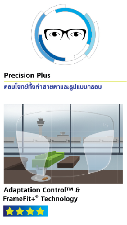 ZEISS Plus (4 Stars)