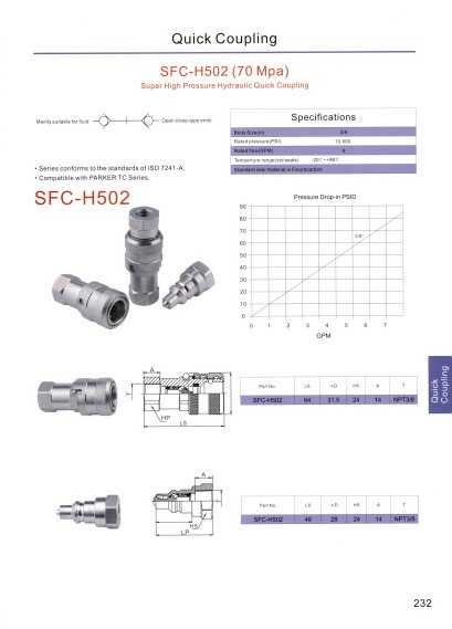 SFC-H502 (70Mpa) Super hight Pressure Hydraulic Quick Coupling