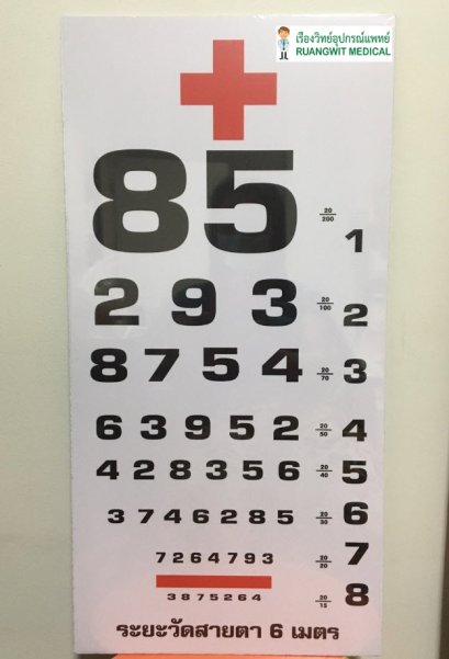 แผ่นวัดสายตา แบบตัวเลข ติดผนัง