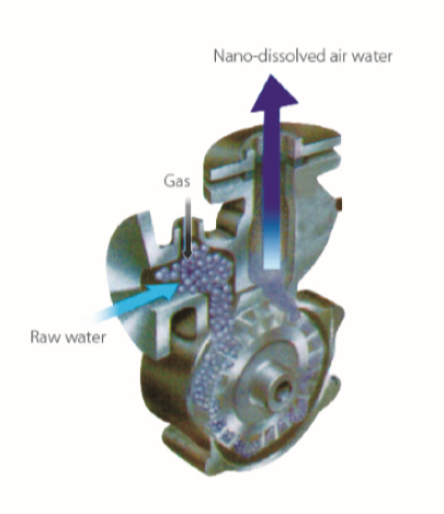 Micro-Nano pump ปั๊มเติมอากาศไมโคร-นาโนแบบดูดน้ำขึ้นมาเติมอากาศ