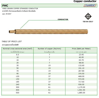 สินค้าทั้งหมด - ststhonburi
