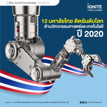 12 มหาลัยไทย ติดอันดับโลก ด้านวิศวกรรมศาสตร์และเทคโนโลยี ปี 2020