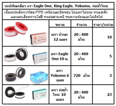 เทปพันเกลียว ตรา Eagle One, King Eagle, Yokomo, ท่อน้ำไทย